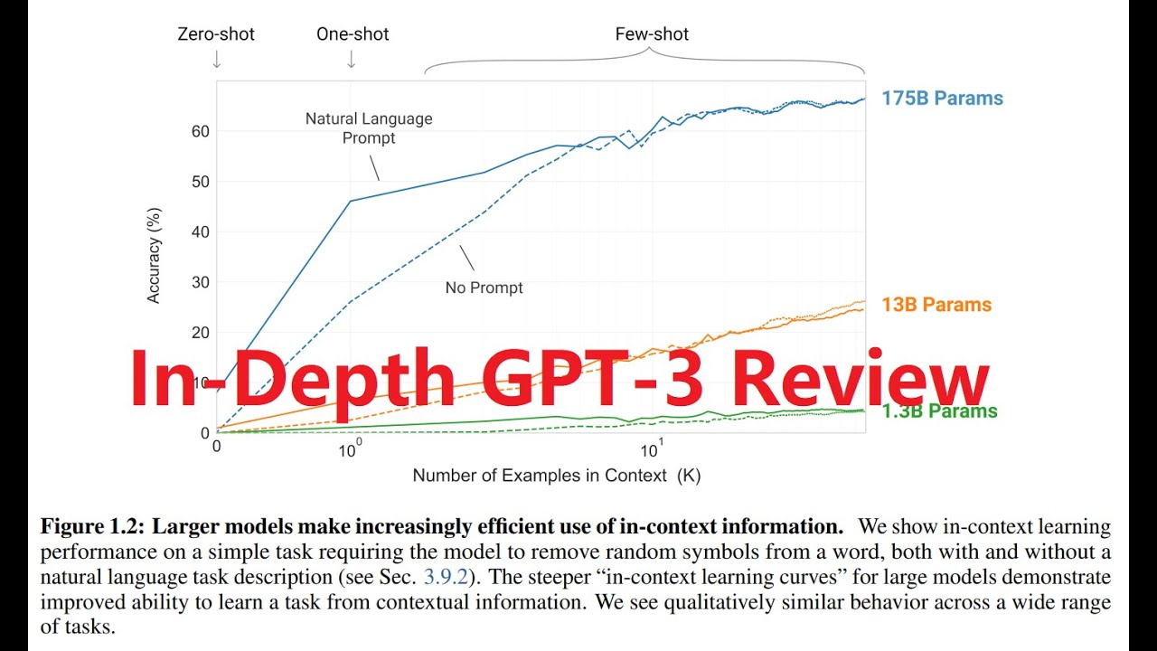 In-depth review of OpenAI's GPT-3 : Language Models are Few-Shot Learners (Part 1/3: Intro&Approach)