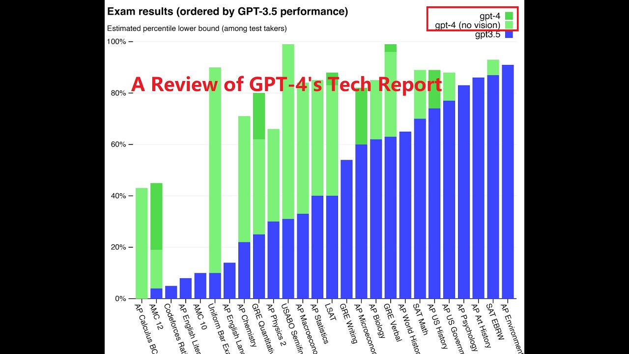 A Review of GPT-4's Technical Report (GPT-4 in a Nutshell)