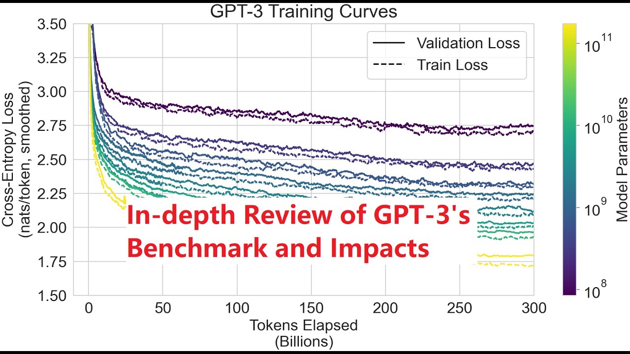 In-depth review of OpenAI's GPT-3 : Language Models are Few-Shot Learners (Part 3/3: Results&Rest)