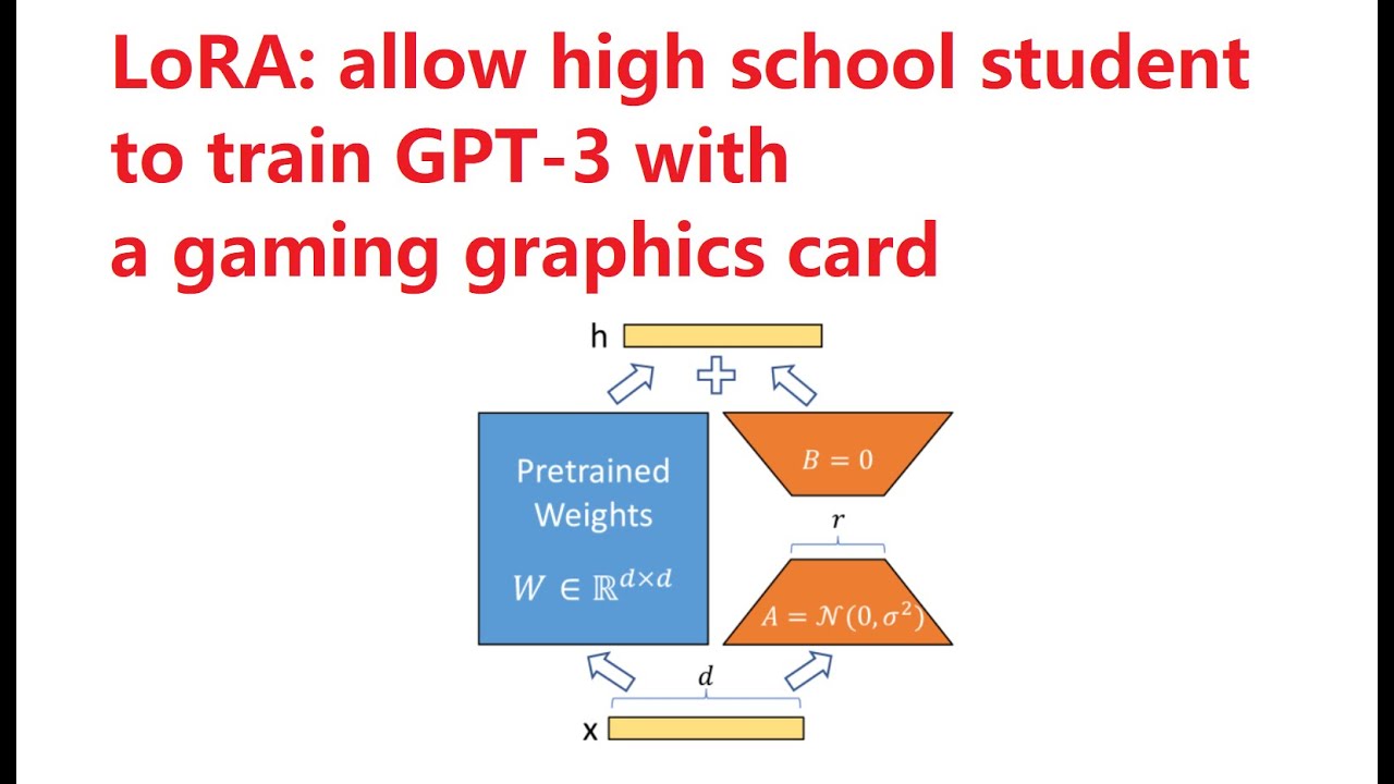 LoRA: allow a high school student to train Large Language Model (GPT-3) with a gaming graphics card