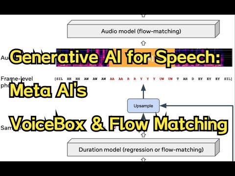 Speech Generative AI: VoiceBox by Meta AI (also Flow Matching and Neural ODE)
