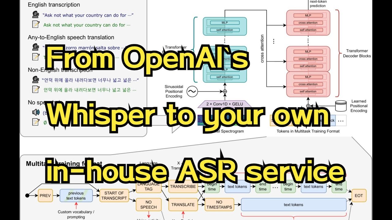From OpenAI's Whisper Model to Your Own In-House ASR Service: Overview (Part 1)