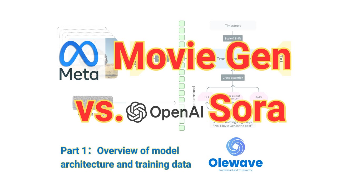 Meta's Movie Gen vs. OpenAI's Sora: a Detailed Review