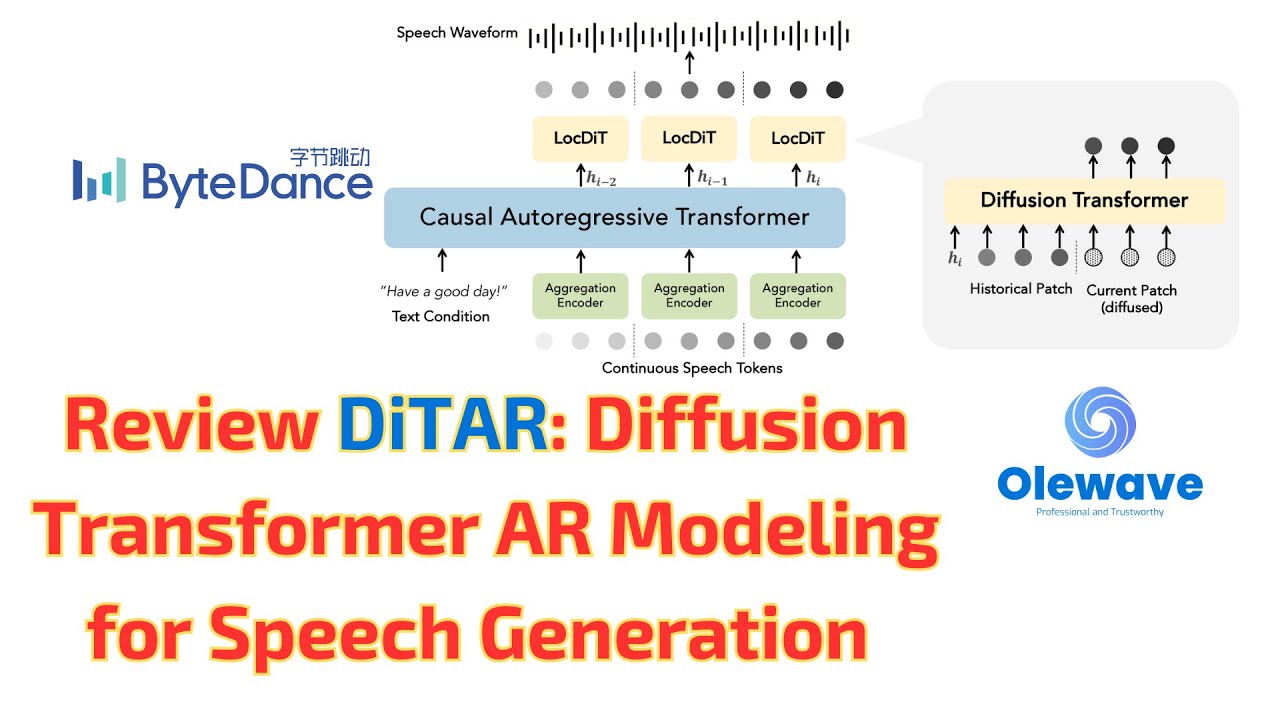 Review DiTAR: Diffusion Transformer Autoregressive Modeling for Speech Generation ~ Seed-TTS