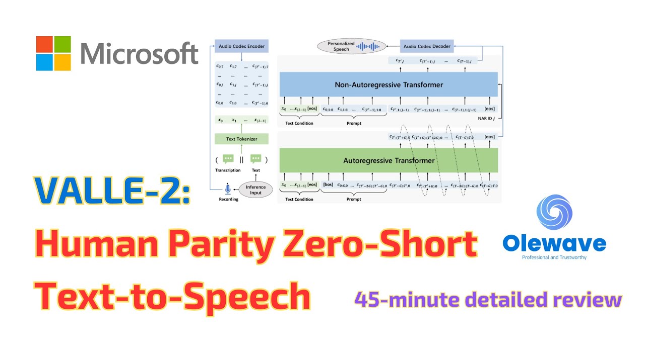 Review Microsoft's VALL-E 2 (Achieving Human Parity in Zero-shot TTS)