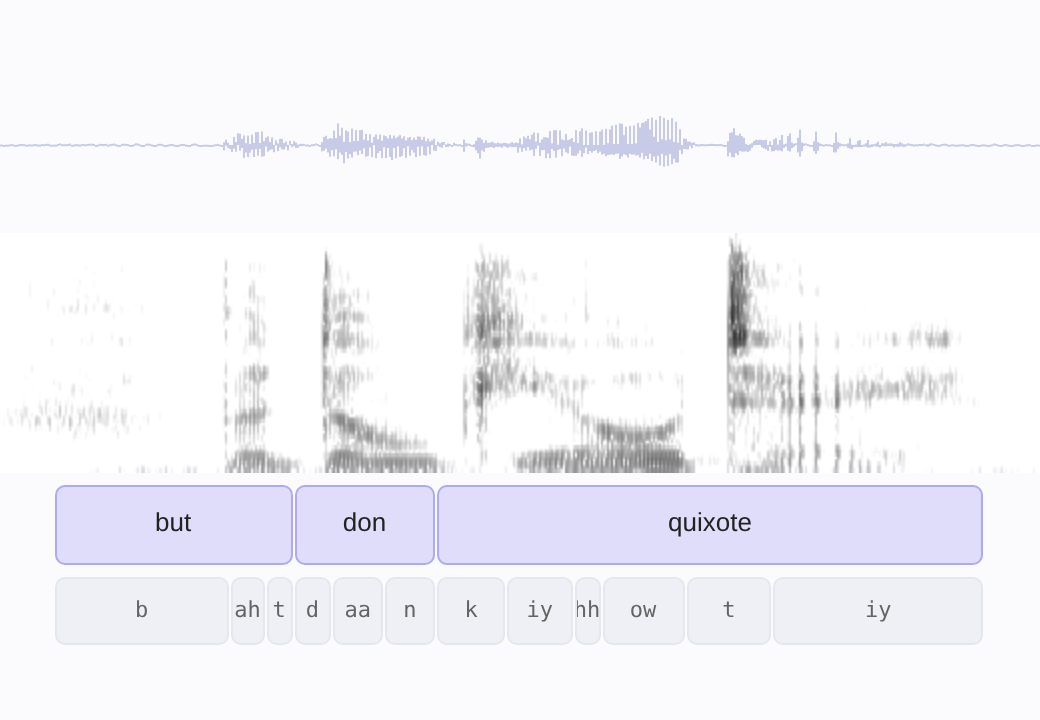 A playground result, with each word and its phones placed under the waveform